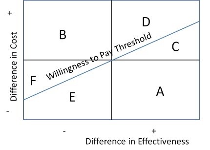 ICER plot